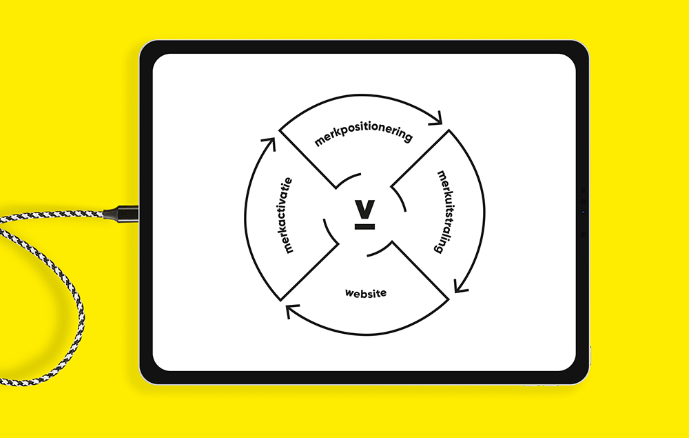 vandeez website blog berichten merkfundament