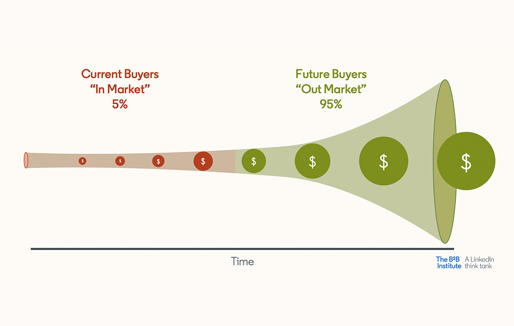 vandeez Insights all buyers address funnel