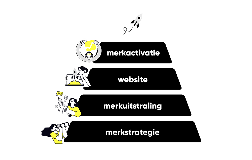 vandeez insights overzicht merkfundament nl