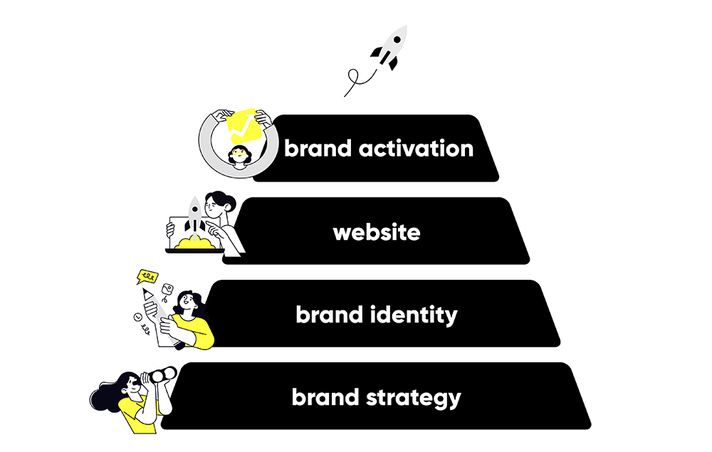 vandeez Insights Overview Brand Foundation